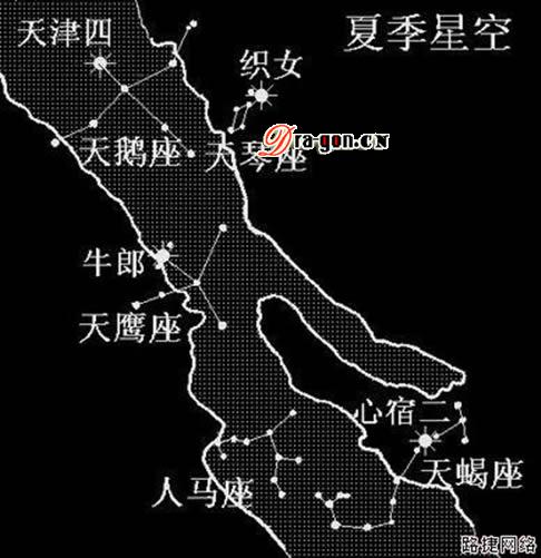 牛郎织女天文图