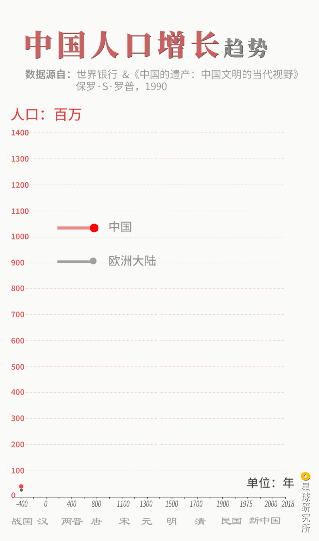什么是新中国？