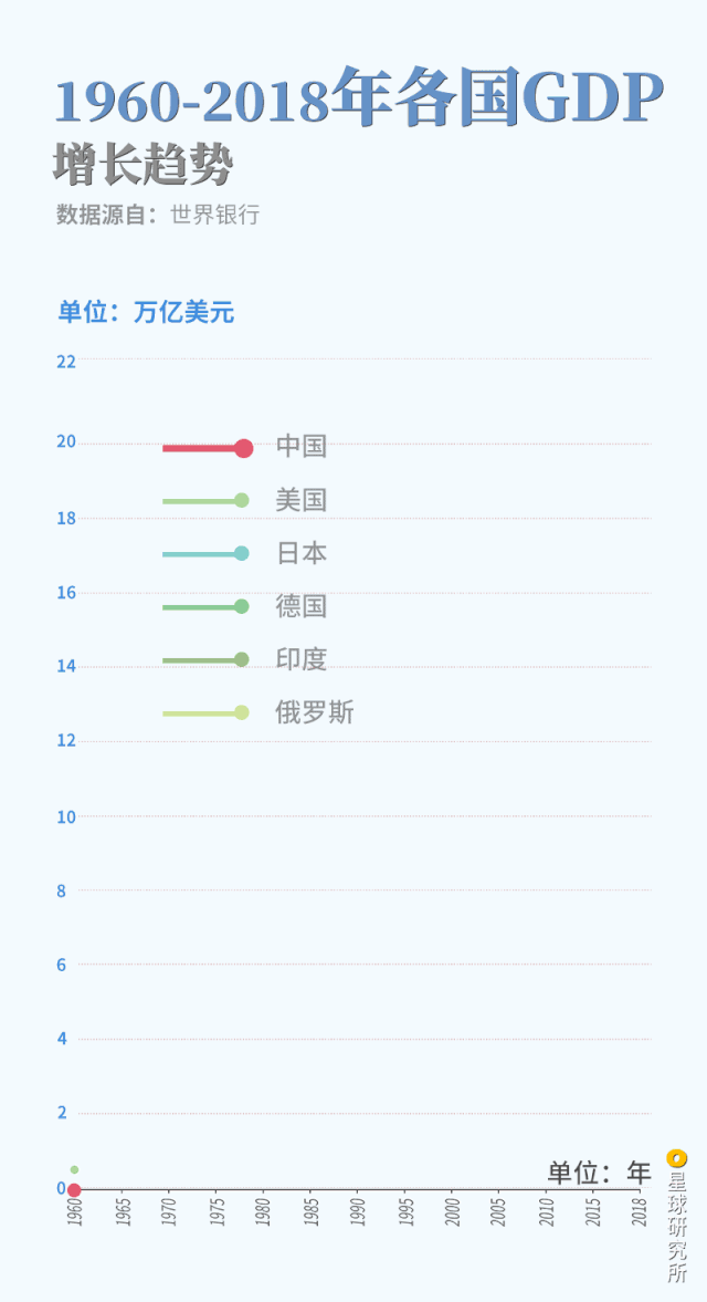 什么是新中国？
