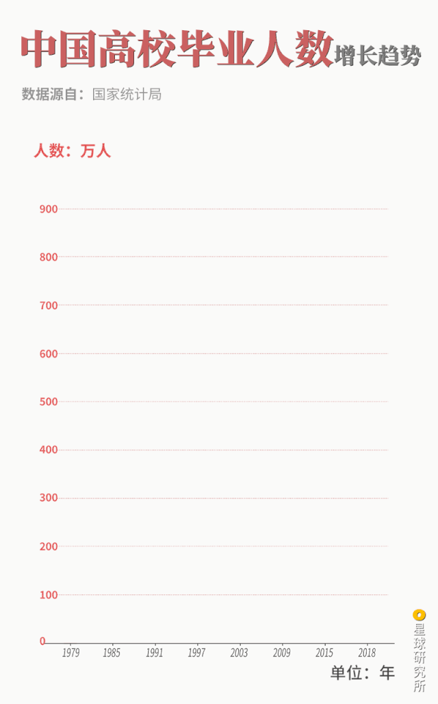 什么是新中国？