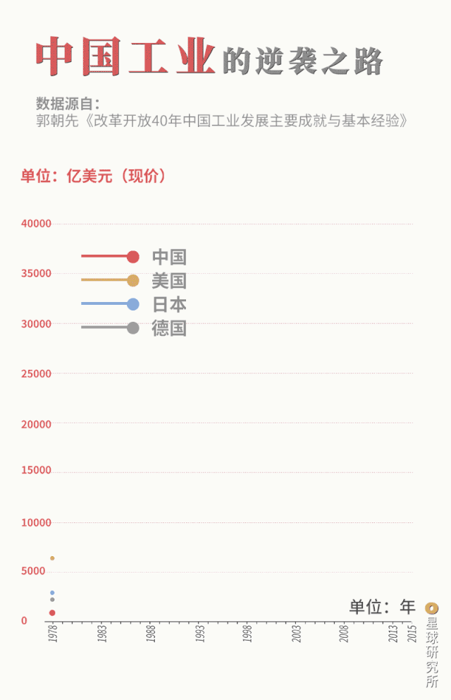 什么是新中国？