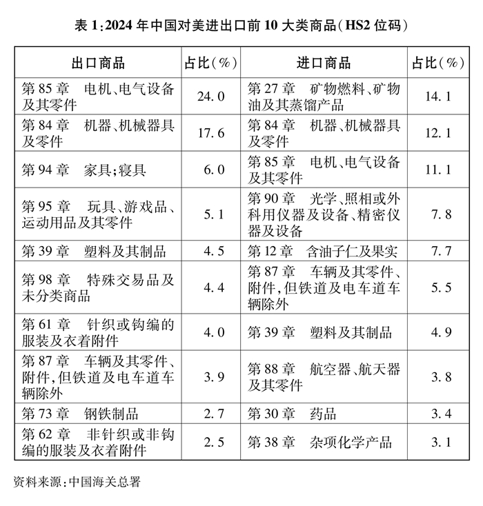 关于中美经贸关系若干问题的中方立场