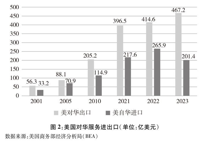 关于中美经贸关系若干问题的中方立场