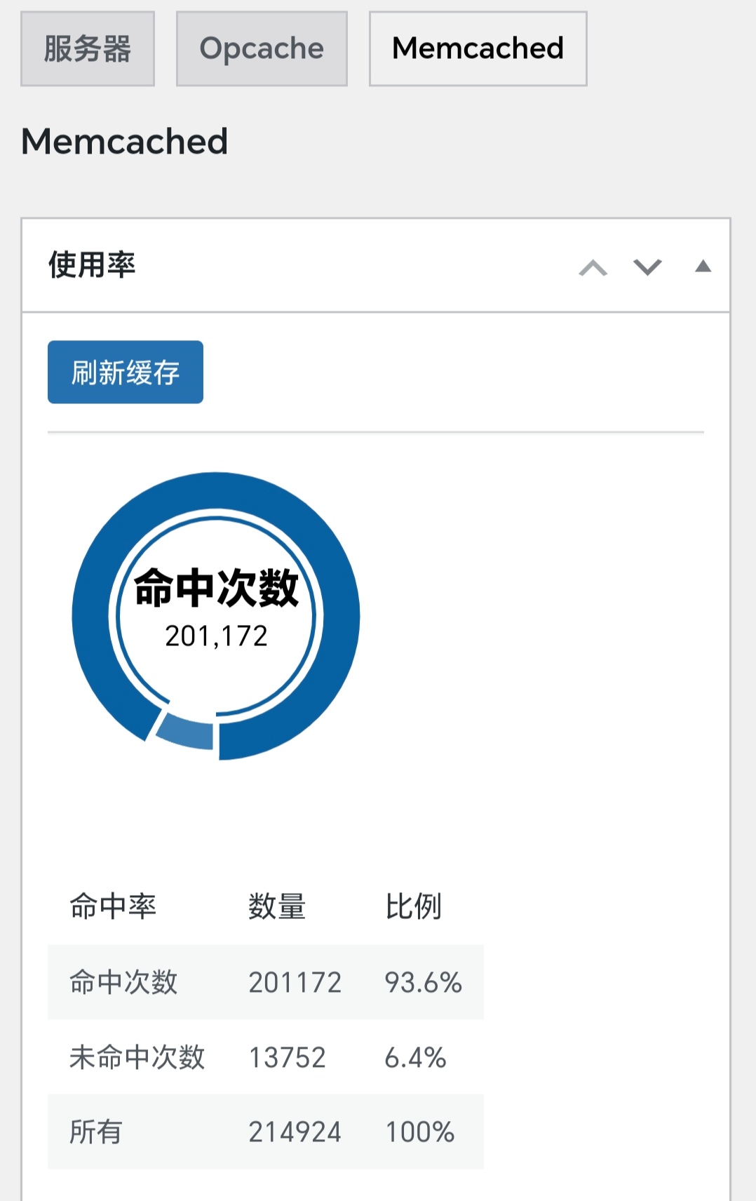 使用OpenLiteSpeed+Memcached加速博客