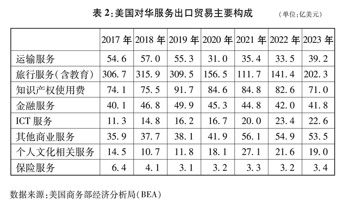 关于中美经贸关系若干问题的中方立场