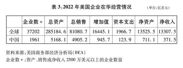 关于中美经贸关系若干问题的中方立场